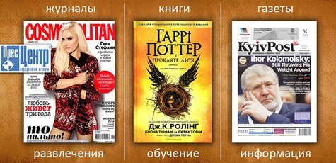 Скидка 15% на любое издание +5% на детские книги.
