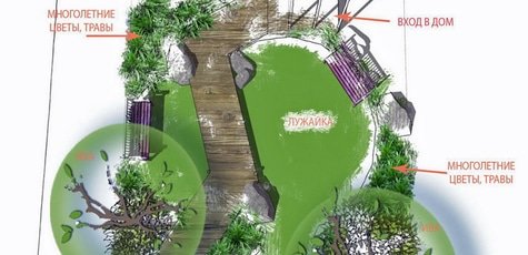 Ландшафтный дизайн от компании Green Flow -95%